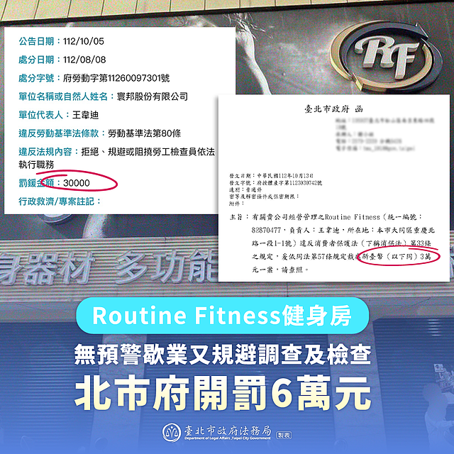 Routine Fitness健身房無預警歇業又規避調查及檢查北市府開罰六萬元。圖／北市法務局提供